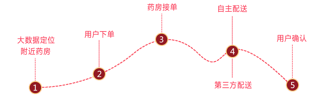 橘子科技